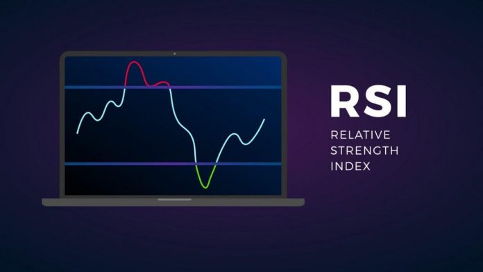 RSI 指標 是什麼？怎麼使用？