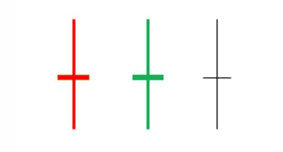 Ｋ線 － 五種十字星總整理